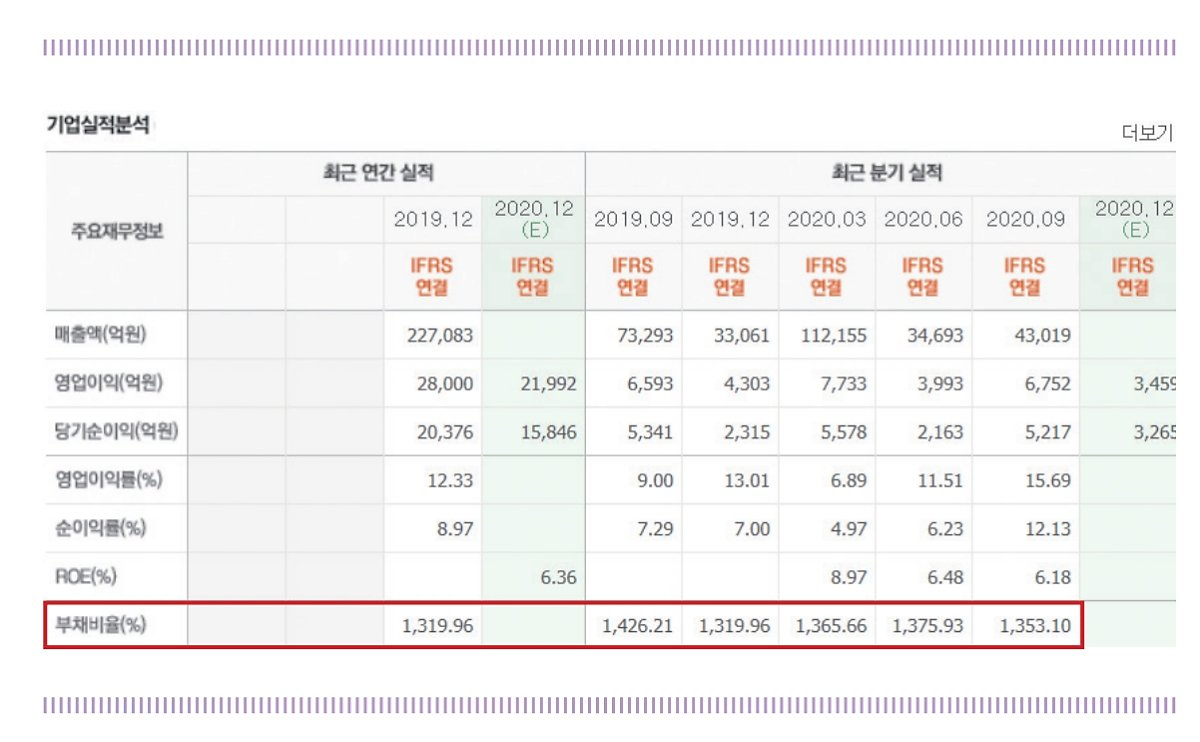 주식투자자에 필요한 &lsquo;재무제표 분석 노하우!&rsquo; - 교보문고