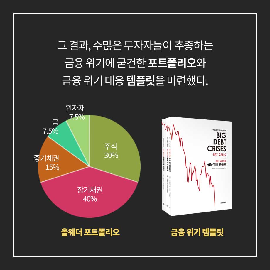 금융위기 정확히 예측했던 세계1위 트레이더의 충격 전망 - 교보문고