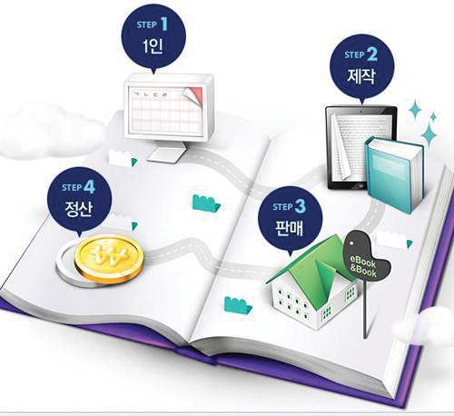 교보문고의 1인 출판 지원 서비스 ‘PubPle’