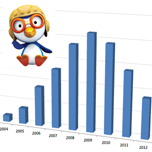 뽀로로 공화국의 10년을 돌아보다