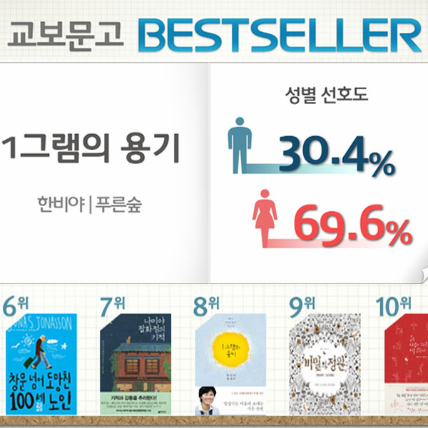 <3월 1주> 한비야, 지난 6년 동안의 이야기 『1그램의 용기』 출간