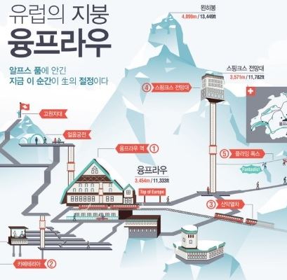 인포그래픽이란 무엇일까?