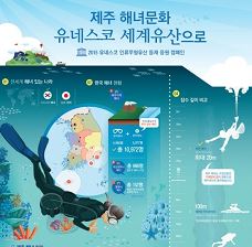 사례로 살펴보는 인포그래픽의 유형