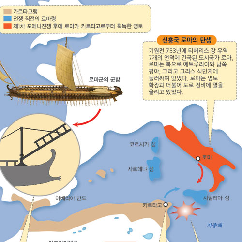 [전쟁사 도감] 1. 포에니전쟁-도시국가 로마와 해양강국 카르타고의 대결