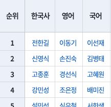 공무원 시험 준비가 처음인 당신을 위한 교재선택 가이드