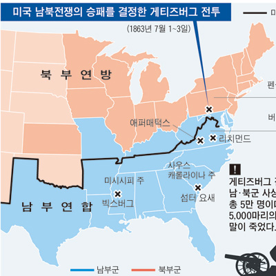 [세계사 명장면]3일간 공방전 벌인 남북은 모두 5만 명의 사상자 발생