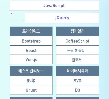 웹개발 입문자를 위한 아주 약간의 가이드 - ② 프론트엔드