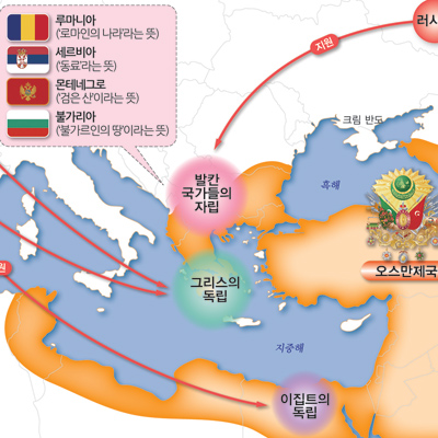 [세계사 도감] 15. 서구 열강들이 그리스와 이집트의 독립을 지원하면서 제국 붕괴