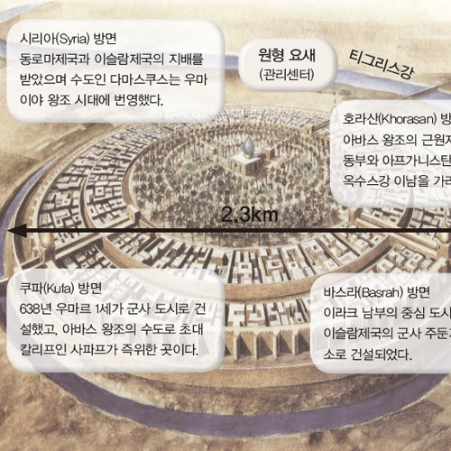 [중동과 이슬람 상식도감] 7. 바그다드 건설