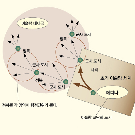 [중동과 이슬람 상식도감] 6. 사막의 교역 네트워크