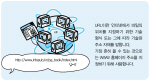 URL(Uniform Resource Locator)