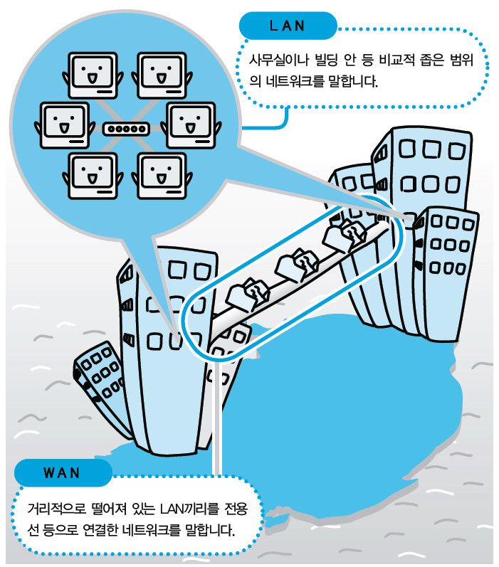 LAN과 WAN
