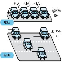 브로드밴드(BroadBand)