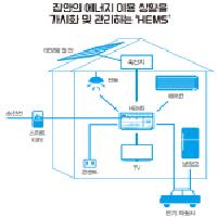 IoT로 전기요금을 아낀다