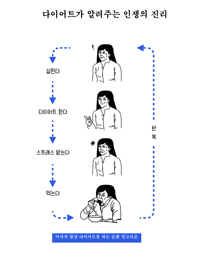 다이어트가 알려주는 인생의 진리 <180도>