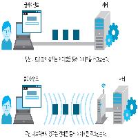 서버와 네트워크