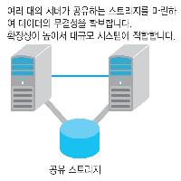 클러스터링 | 여러 대의 서버로 장애에 대비한다