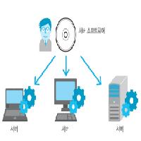SSL 서버의 역할