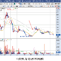 주식투자, 3년 만에 30억 벌고 퇴사했습니다