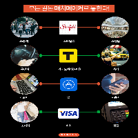 페이스북, 우버, 애플, 구글. 이들의 공통점은 뭘까?