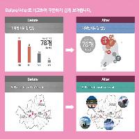 실무에 바로 활용할 수 있는 프레젠테이션 디자인