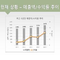 혼합 차트 만들기 | 파워포인트