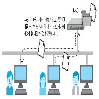 파일 서버의 역할