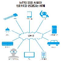 IoT로 달라지는 우리의 &lsquo;소비&rsquo;