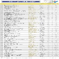 2016년 서울시민이 가장 많이 빌려간 책은?
