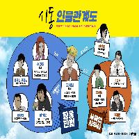 장기 흥행 중인 <시동>의 등장인물이 궁금해?