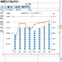 콤보 차트로 매출과 영업이익률 시각화하기 | 엑셀