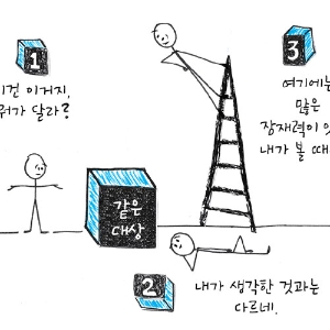 [나를 마주하는 용기] 관점의 확대