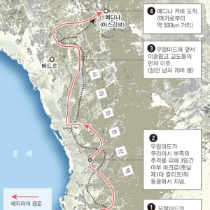 [세계사 명장면] 무함마드, 200여 명의 무슬림과 메카에서 메디나로 이주