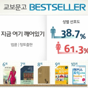 <1월 2주> 법륜스님의 깨달음, 『지금 여기 깨어있기』 종합 7위
