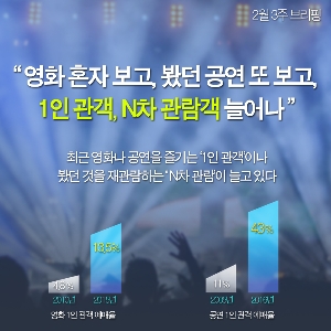 [2월 3주 출판계 브리핑] 1인 관객, N차 관람 새로운 문화 흥행 공식 쓰나