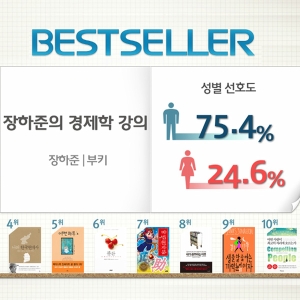 <7월 3주> 경제학 입문서『장하준의 경제학 강의』 종합 2위 진입