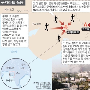 [세계 5대 종교 역사도감] ‘소’ 때문에 힌두교와 이슬람교가 대립한다?