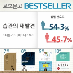 <12월 3주> 작은 습관으로 알찬 2015년을, 『습관의 재발견』종합 10위