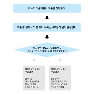 [관료제 유토피아] 7회. 관료주의가 과학기술을 가로막는다고?