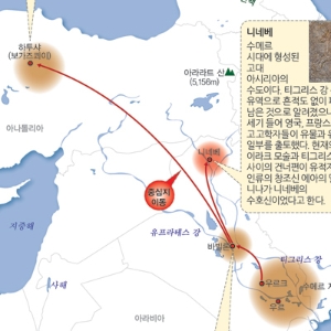 [세계사 도감] 2. ‘강 사이에 있는 땅’에서 인류의 문명이 탄생했다