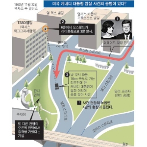 [미스터리 세계사] 6.케네디 대통령 암살 사건의 공범이 있었다?