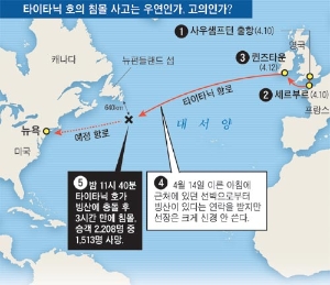 [미스터리 세계사] 5. 타이타닉 호 침몰은 보험금을 노린 사고였다?