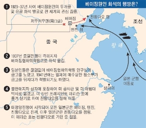 [미스터리 세계사] 4. ‘베이징원인의 화석’을 일본군이 훔쳐갔다?