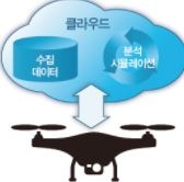 지금은 IT 트렌드를 반드시 알아야 할 때!