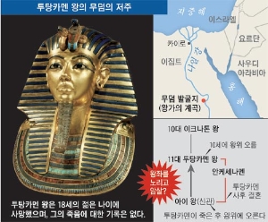 [미스터리 세계사] 7. 투탕카멘 왕의 저주를 둘러싼 수수께끼의 진실은?