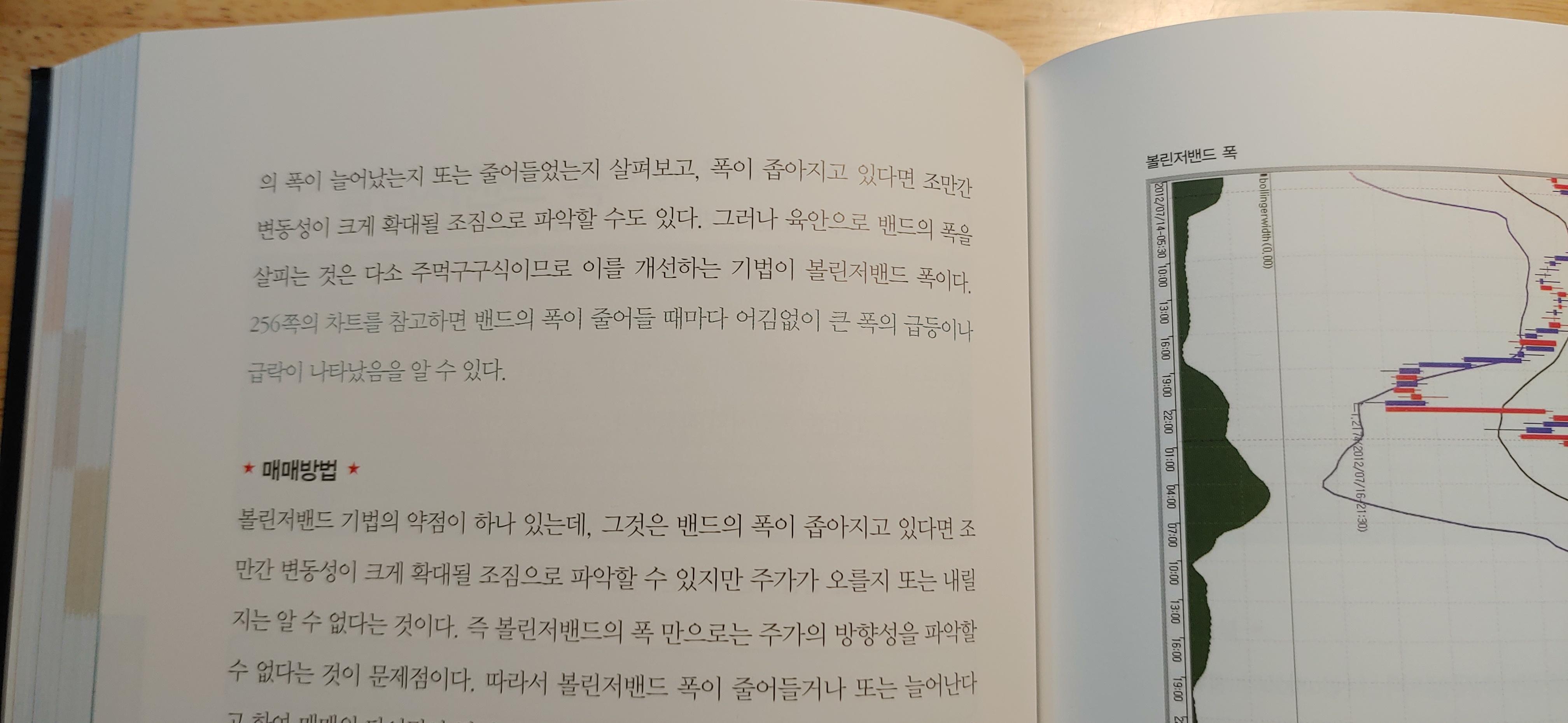 차트의 정석 | 김중근 - 교보문고