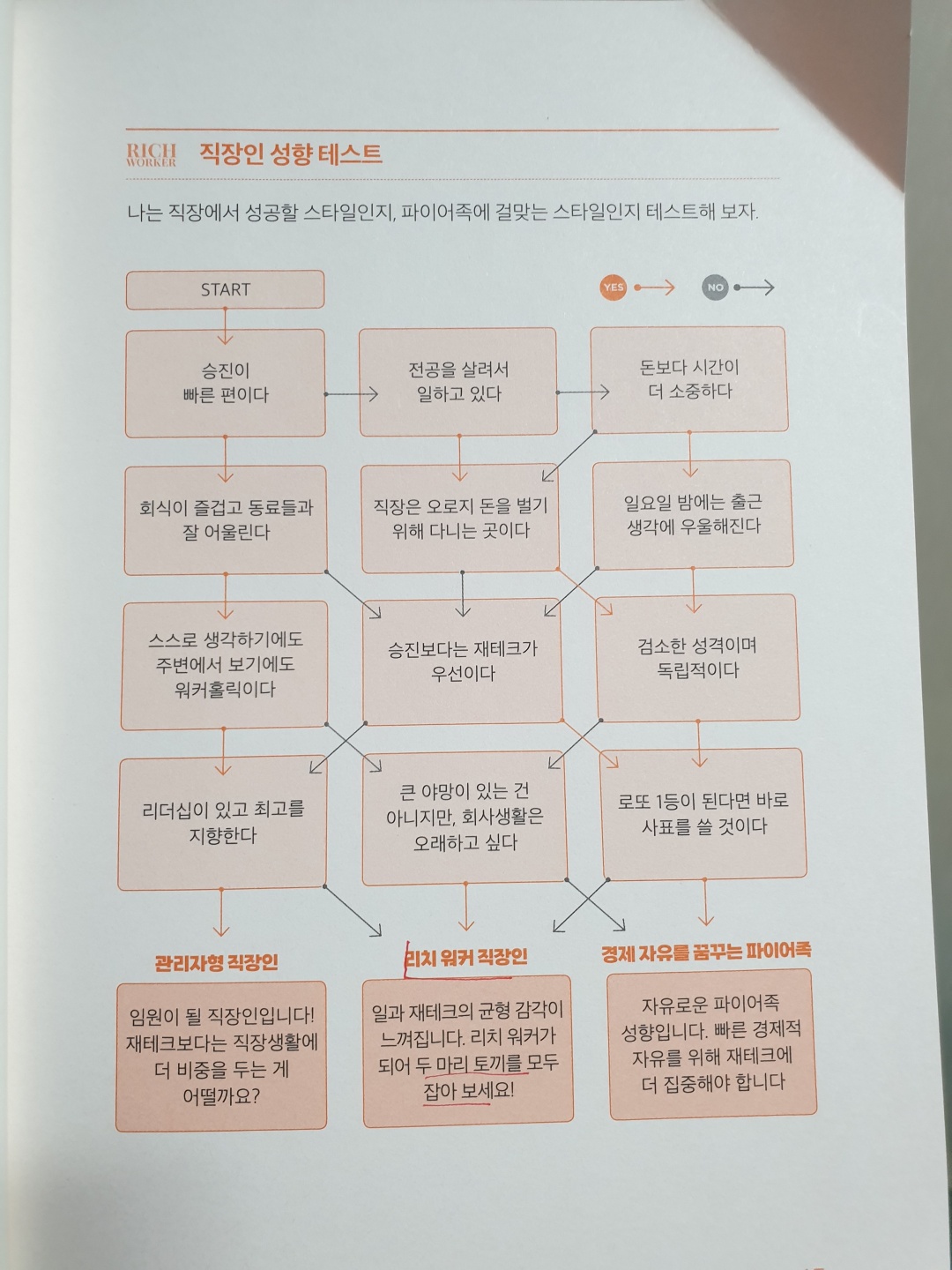 천만 원에서 20억 부자가 된 채 부장 | 채희용 - 교보문고