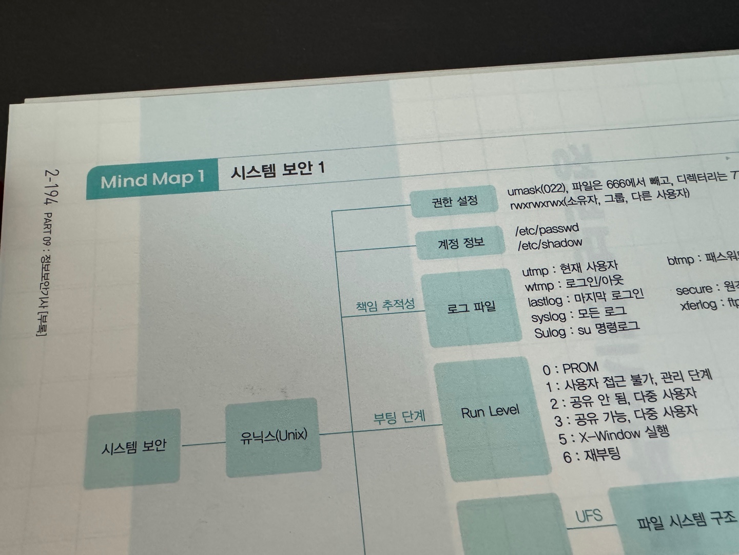 2024 이기적 정보보안기사(산업기사) 실기 이론서+기출문제 | 임호진 | 영진닷컴 - 교보ebook