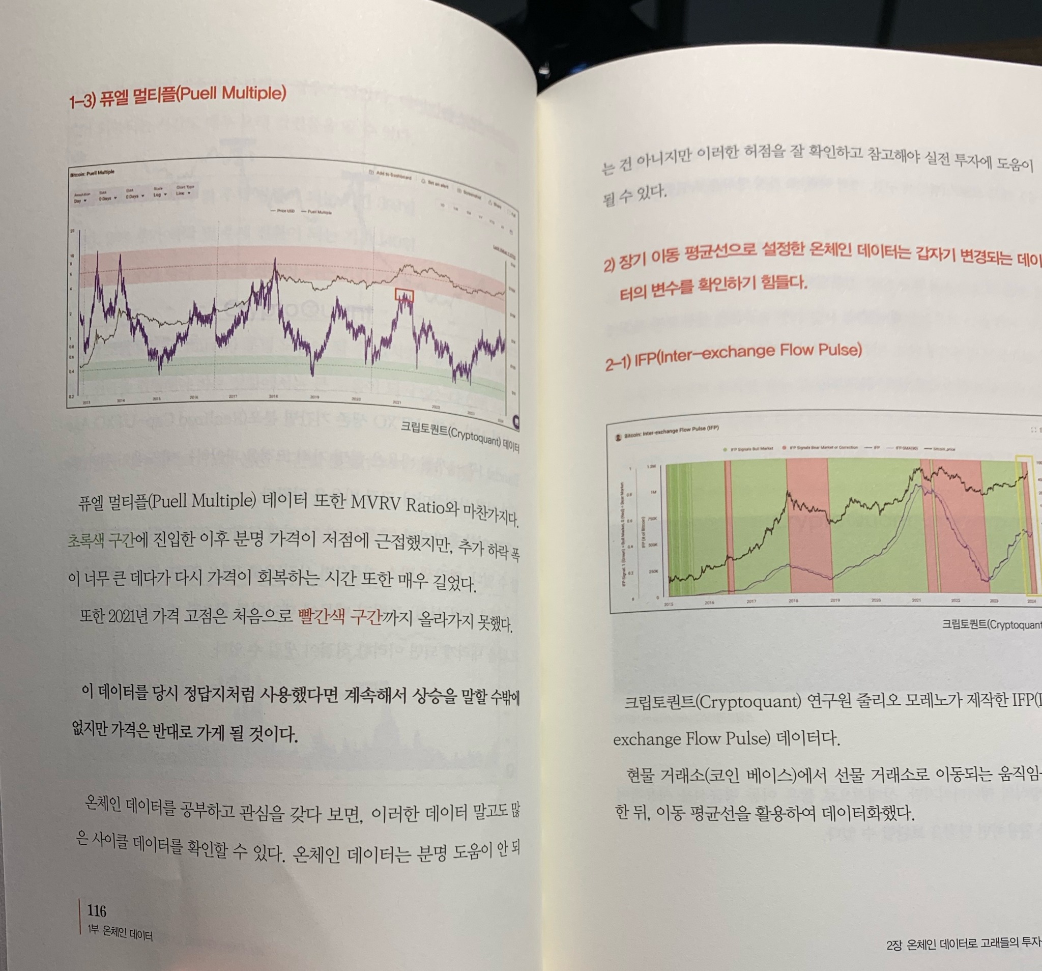 비트코인 고래들의 투자 비밀 | 미그놀렛 - 교보문고