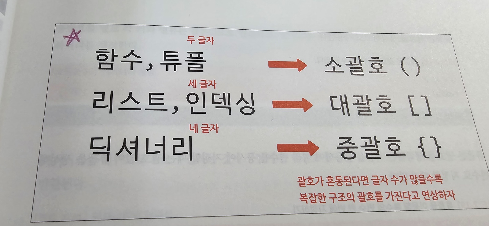 파이썬의 엑셀, 판다스 라이브러리 | 김판다 - 교보문고